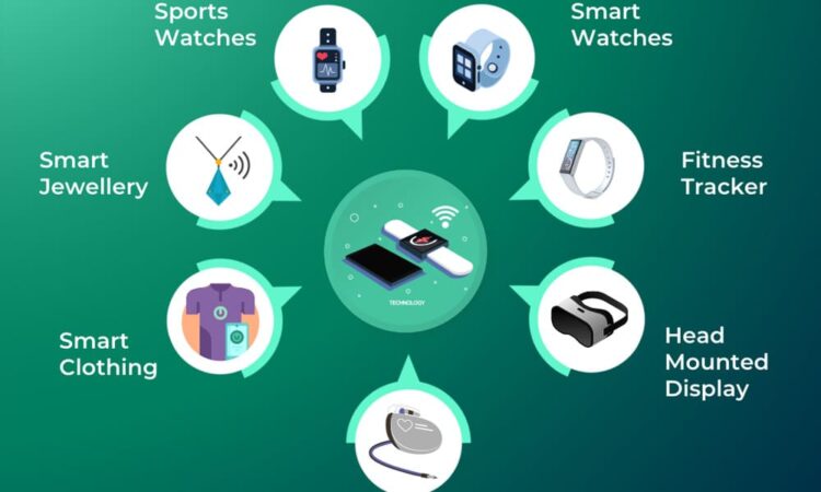 Wearable Devices